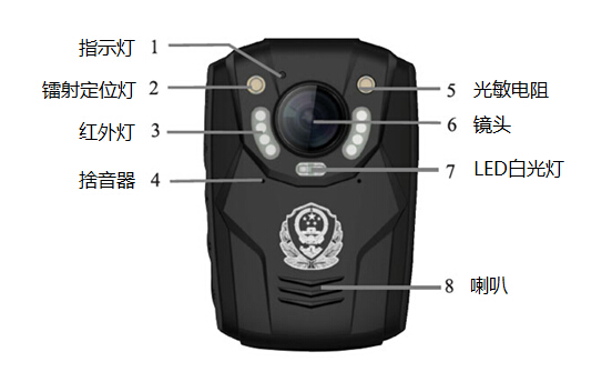 执法记录仪DSJ-300F