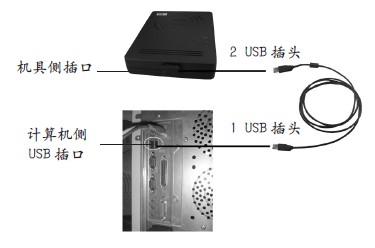 神思SS628(100)X的USB通讯方式
